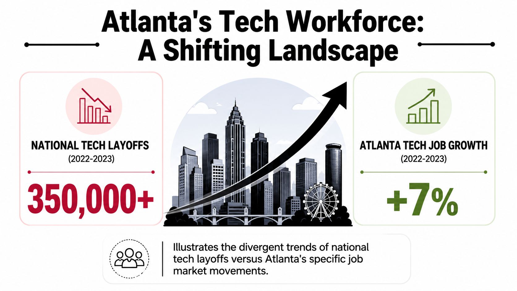 The Shifting Landscape of Atlanta's Tech Economy