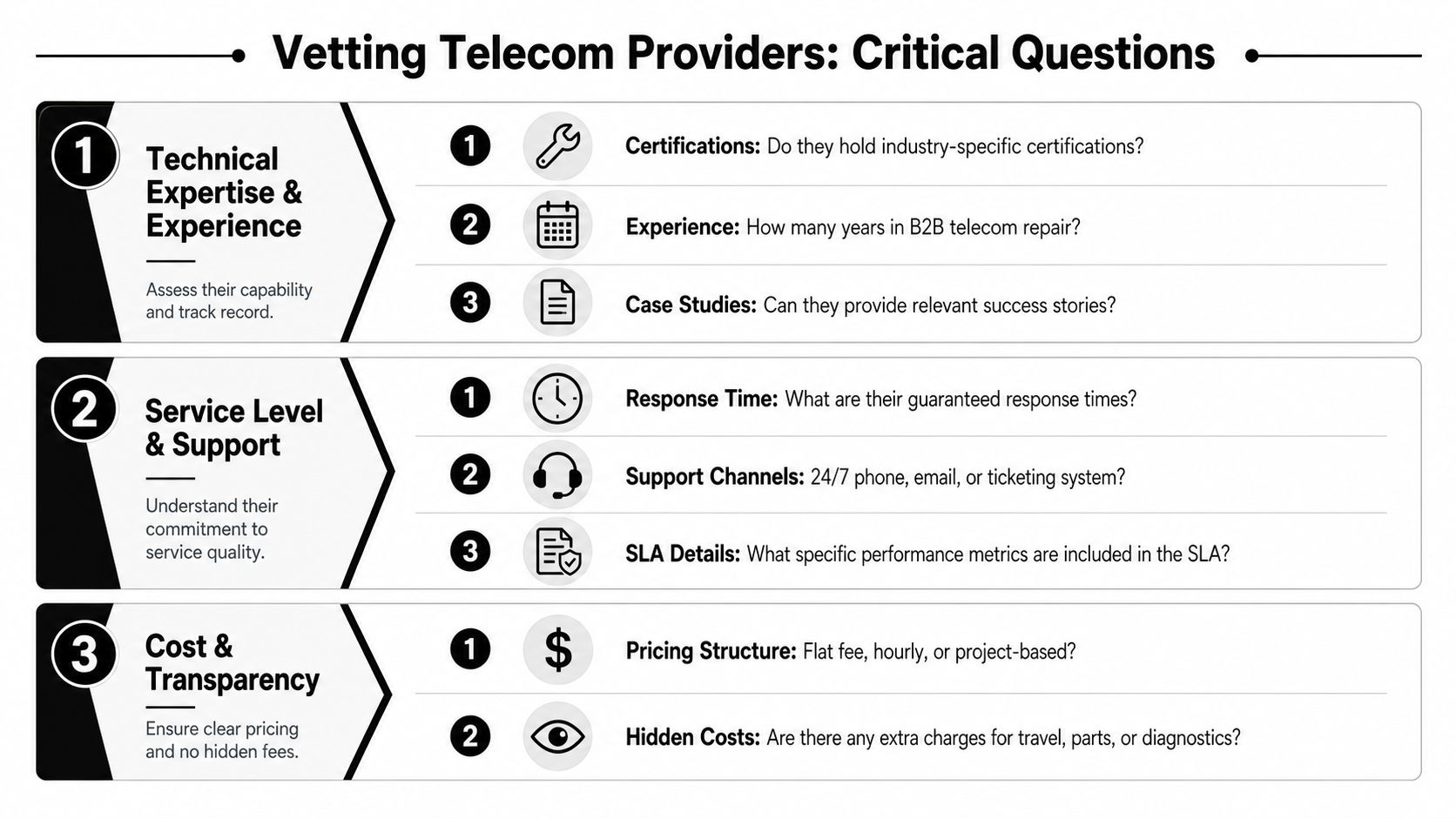 A structured checklist infographic outlining critical questions for vetting and selecting professional telecom repair services providers.