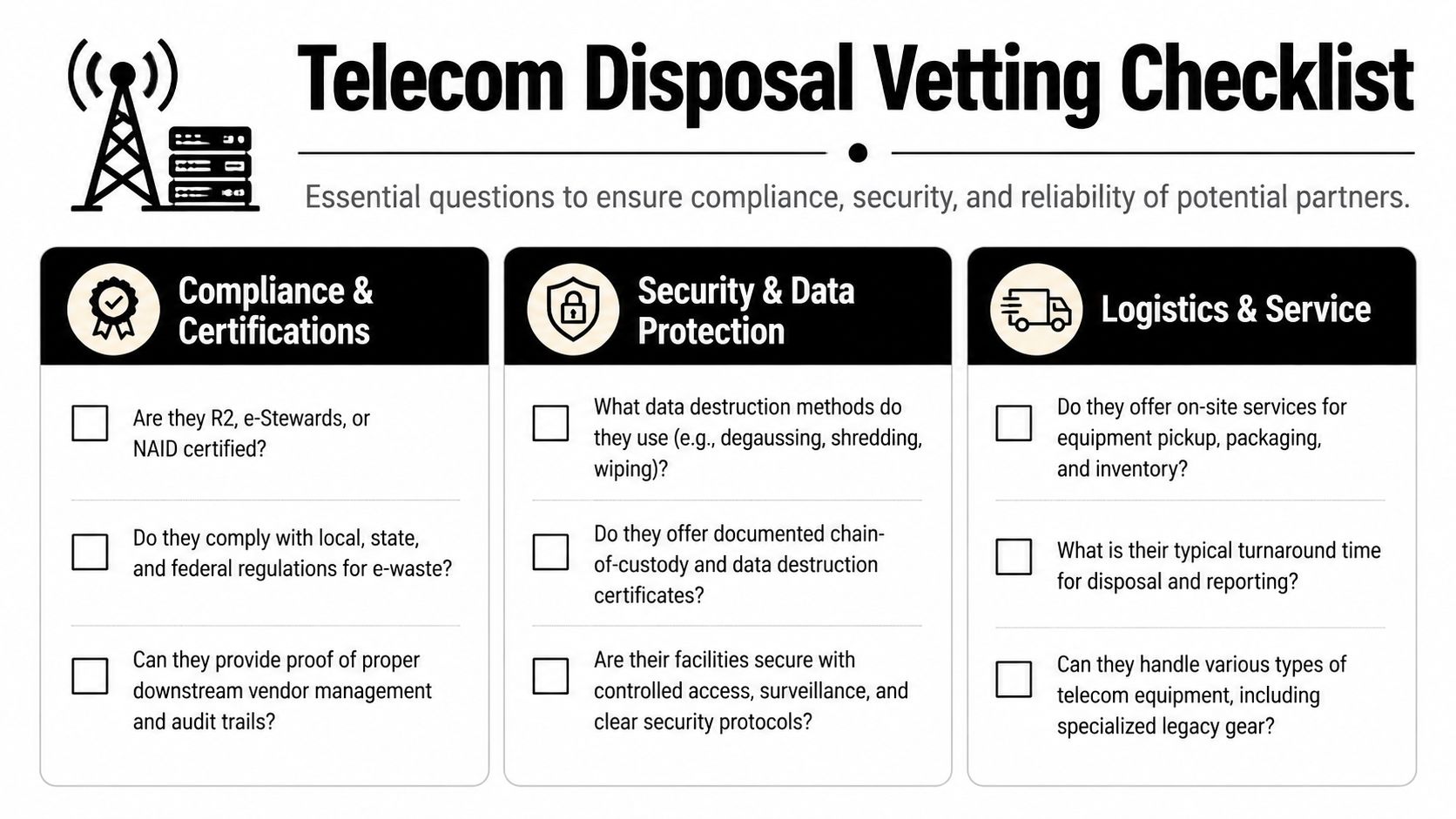 A Telecom Disposal Vetting Checklist with key questions on compliance, security, and logistics for equipment disposal.