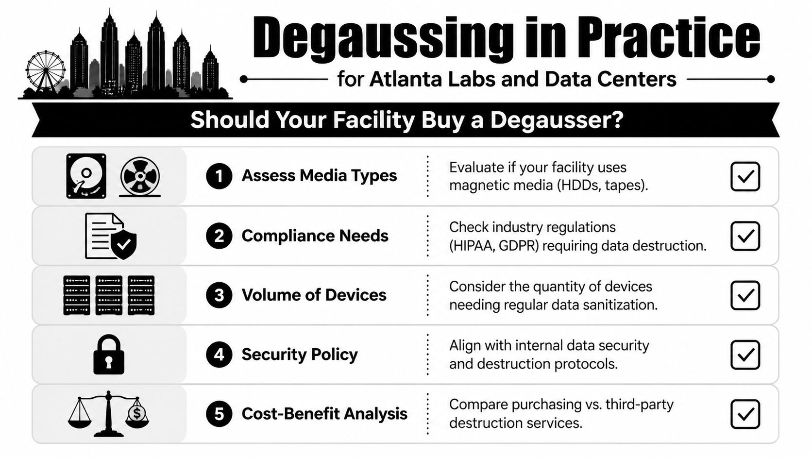 An infographic titled Degaussing in Practice listing five key steps for evaluating if your facility needs a degausser.